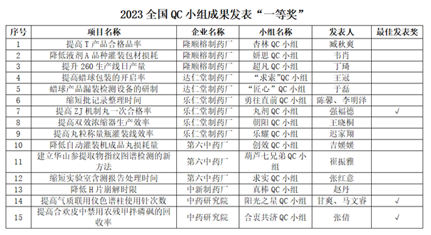 金沙990线路检测
