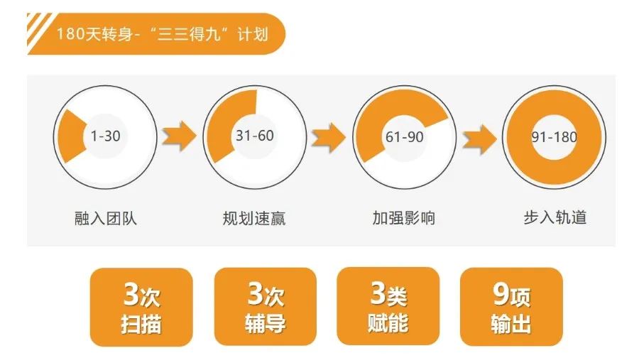 金沙990线路检测