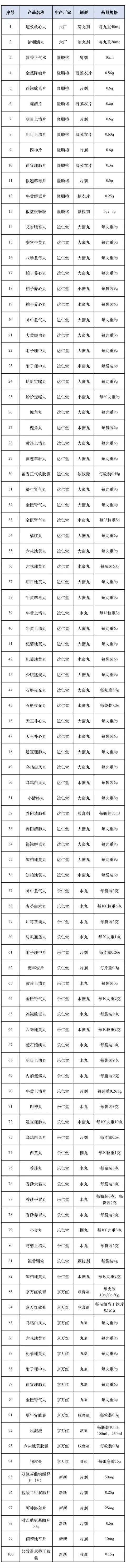 金沙990线路检测